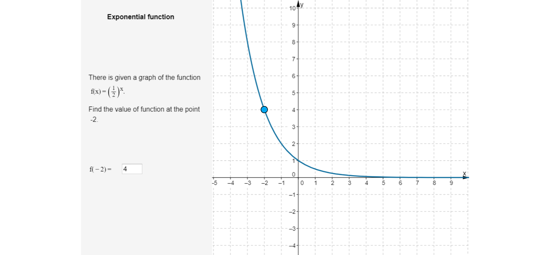 Po prawej stronie rysunku znajduje się układ współrzędnych. Oś pozioma oznaczona jest małą literą x. Na osi zaznaczono liczby od minus pięć do dziewięciu. Oś pionowa oznaczona jest małą literą y. Na osi zaznaczono liczby od minus dwa do dziesięciu. W układzie narysowany jest wykres funkcji wykładniczej. Na wykresie zaznaczony jest punkt o współrzędnych minus dwa, cztery. Krzywa, która jest wykresem funkcji, umieszczona jest w pierwszej i czwartej ćwiartce układu współrzędnych, przecina oś y w punkcie o współrzędnych  zero, jeden. Jest to wykres funkcji malejącej. Asymptotą poziomą wykresu jest oś x. Po lewej stronie rysunku znajduje się tytuł: Exponential function. Poniżej jest napis There is given a graph of the function  f od x równa się w nawiasie jedna druga, poza nawiasem do potęgi x. Find the value of function at the point -2. Poniżej f od minus dwóch równa się cztery. 
