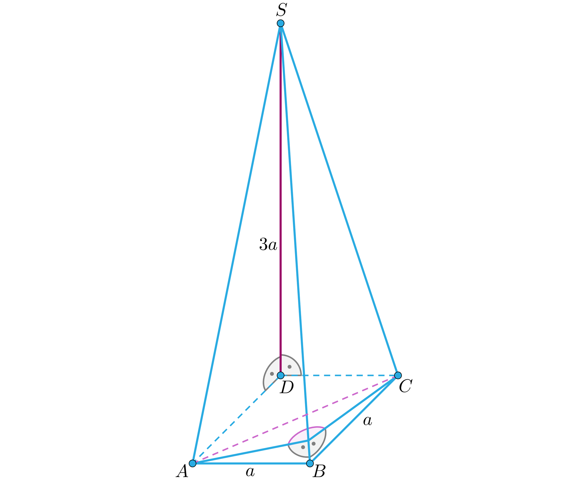 Ilustracja przedstawia ostrosłup o wierzchołkach podstawy A B C D i wierzchołku górnym S. Krawędzie podstawy mają długość a. Krawędź SD jest pod kątem prostym zarówno do krawędzi AD jak i CD, krawędź SD ma długość 3a. Z wierzchołka A poprowadzono odcinek do krawędzi SB, odcinek ten jest pod kątem prostym do tej krawędzi. Z wierzchołka C również poprowadzono odcinek do krawędzi SB i on też jest pod kątem prostym do tej krawędzi. W podstawie ostrosłupa linią przerywaną zaznaczono jej przekątną AC.