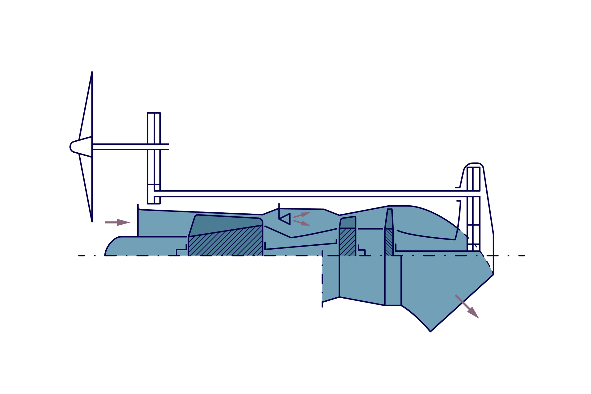 Ilustracja przedstawia schemat turbinowego silnika śmigłowego. Silnik jest pokazany z boku. Pokazane są przekładnie i śmigło oraz zewnętrzna obudowa silnika. Strzałkami zaznaczone są kierunki przepływu powietrza przez silnik. Wydech spalin jest skierowany pod kątem w dół i w tył względem kierunku lotu.