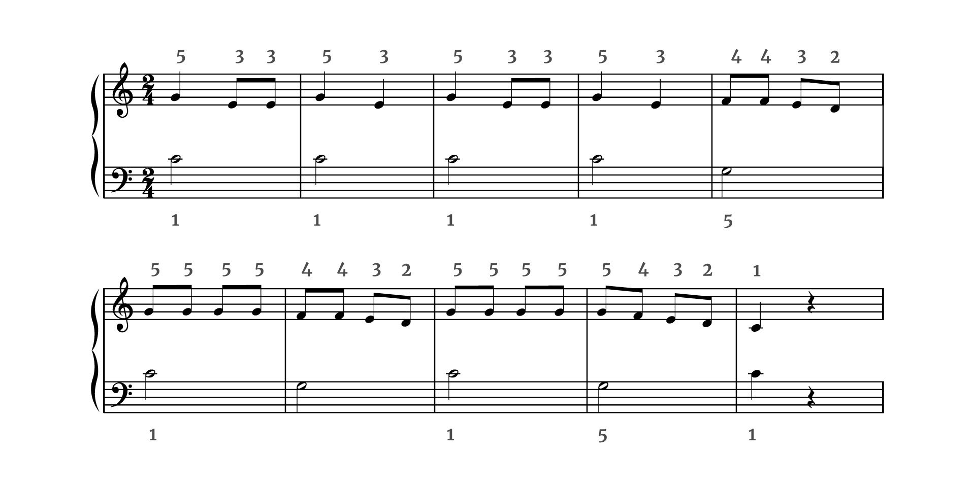Grafika przedstawia partyturę utworu „Kółko graniaste” z akompaniamentem w metrum dwie czwarte w kluczu wiolinowym oraz basowym. Opracowanie stanowi połączenie dwóch poprzednich partii w jednym systemie. Wszystkie dźwięki znajdują się w obrębie oktawy razkreślnej oraz małej. Jest też zapisane palcowanie. Pierwszy takt w linii wiolinowej rozpoczyna się od ćwierćnuty g, granej małym palcem. Na drugą miarę wykonywane są dwie ósemki e za pomocą środkowego palca. W kluczu basowym za pomocą kciuka grana jest półnuta c. W drugim takcie w linii wiolinowej na pierwszą miarę grana jest za pomocą małego palca ćwierćnuta g, a następnie ćwierćnuta e palcem środkowym na drugą miarę. W kluczu basowym za pomocą kciuka grana jest półnuta c. W takcie trzecim w linii wiolinowej na pierwszą miarę grana jest małym palcem ćwierćnuta g. Na drugą miarę wykonywane są dwie ósemki e za pomocą środkowego palca. W kluczu basowym za pomocą kciuka grana jest półnuta c. W czwartym takcie w linii wiolinowej na pierwszą miarę grana jest za pomocą małego palca ćwierćnuta g, a następnie ćwierćnuta e palcem środkowym na drugą miarę. W kluczu basowym za pomocą kciuka grana jest półnuta c. W takcie piątym w linii wiolinowej wszystkie dźwięki są ósemkami; na pierwszą miarę grany jest dwa razy dźwięk f za pomocą palca serdecznego, następnie dźwięk e palcem środkowym na drugą miarę oraz dźwięk d palcem wskazującym. W kluczu basowym za pomocą małego palca grana jest półnuta g. W takcie szóstym w linii wiolinowej wszystkie dźwięki są ósemkami; dźwięk g grany jest cztery razy za pomocą małego palca. W kluczu basowym za pomocą kciuka grana jest półnuta c. W takcie siódmym w linii wiolinowej wszystkie dźwięki są ósemkami; na pierwszą miarę grany jest dwa razy dźwięk f za pomocą palca serdecznego, następnie dźwięk e palcem środkowym na drugą miarę oraz dźwięk d palcem wskazującym. W kluczu basowym za pomocą małego palca grana jest półnuta g. W takcie ósmym w linii wiolinowej wszystkie dźwięki są ósemkami; dźwięk g grany jest cztery razy za pomocą małego palca. W kluczu basowym za pomocą kciuka grana jest półnuta c. W takcie dziewiątym w linii wiolinowej wszystkie dźwięki są ósemkami; grane są dźwięki: g za pomocą małego palca na pierwszą miarę, następnie f palcem serdecznym, na drugą miarę e za pomocą palca środkowego oraz d palcem wskazującym. W kluczu basowym za pomocą małego palca grana jest półnuta g. W ostatnim, dziesiątym takcie w linii wiolinowej grana jest tylko ćwierćnuta c za pomocą kciuka. W kluczu basowym za pomocą kciuka grana jest ćwierćnuta c.