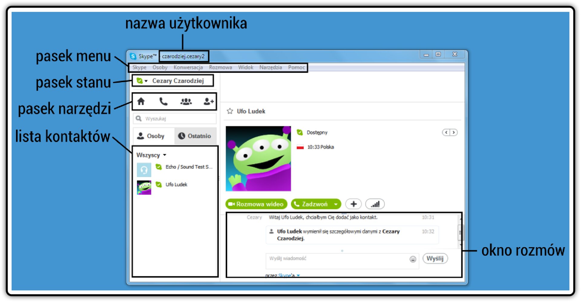 Zrzut okna komunikatora Skype z opisem jego elementów