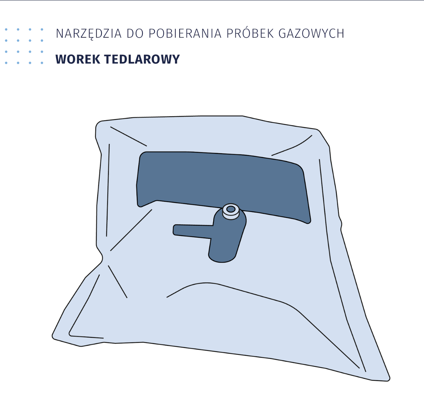 Ilustracja przedstawia narzędzia do pobierania próbek gazowych, worek tedlarowy. Worek ma postać kwadratową, w środkowej części znajduje się zaworek. 