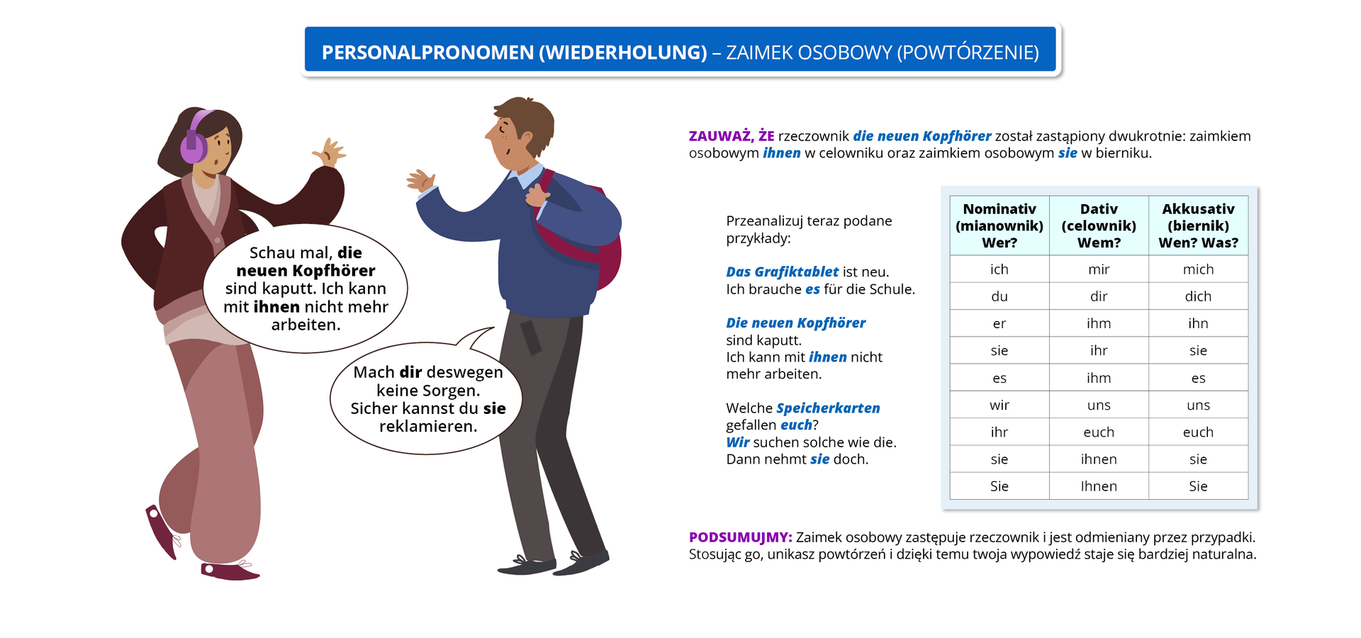 Ilustracja zawiera poradę językową.
Widoczny jest rysunek przedstawiający rozmawiających mężczyznę i kobietę. Obok widoczny jest dymek zawierający napis: PERSONALPRONOMEN (WIEDERHOLUNG) - ZAIMEK OSOBOWY (POWTÓRZENIE)
Pozostałą część grafiki stanowi tekst, którego treść wyświetla się w trybie dostępności.