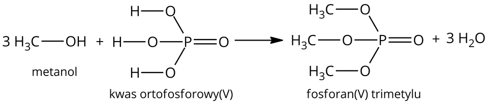 Ilustracja przedstawia równanie reakcji kwasu fosforowego(pięć) z metanolem. Trzy cząsteczki metanolu C H indeks dolny, 3, koniec indeksu dolnego, O H. Dodać cząsteczka kwasu fosforowego(pięć) zbudowanego z atomu fosforu połączonego za pomocą wiązań pojedynczych z trzema grupami O H oraz za pomocą wiązania podwójnego z atomem tlenu. Strzałka w prawo, za strzałką cząsteczka fosforanu(pięć) trimetylu zbudowanego z atomu fosforu połączonego za pomocą wiązań pojedynczych z trzema grupami O C H indeks dolny, trzy, koniec indeksu dolnego oraz za pomocą wiązania podwójnego z atomem tlenu. Dodać trzy cząsteczki wody.