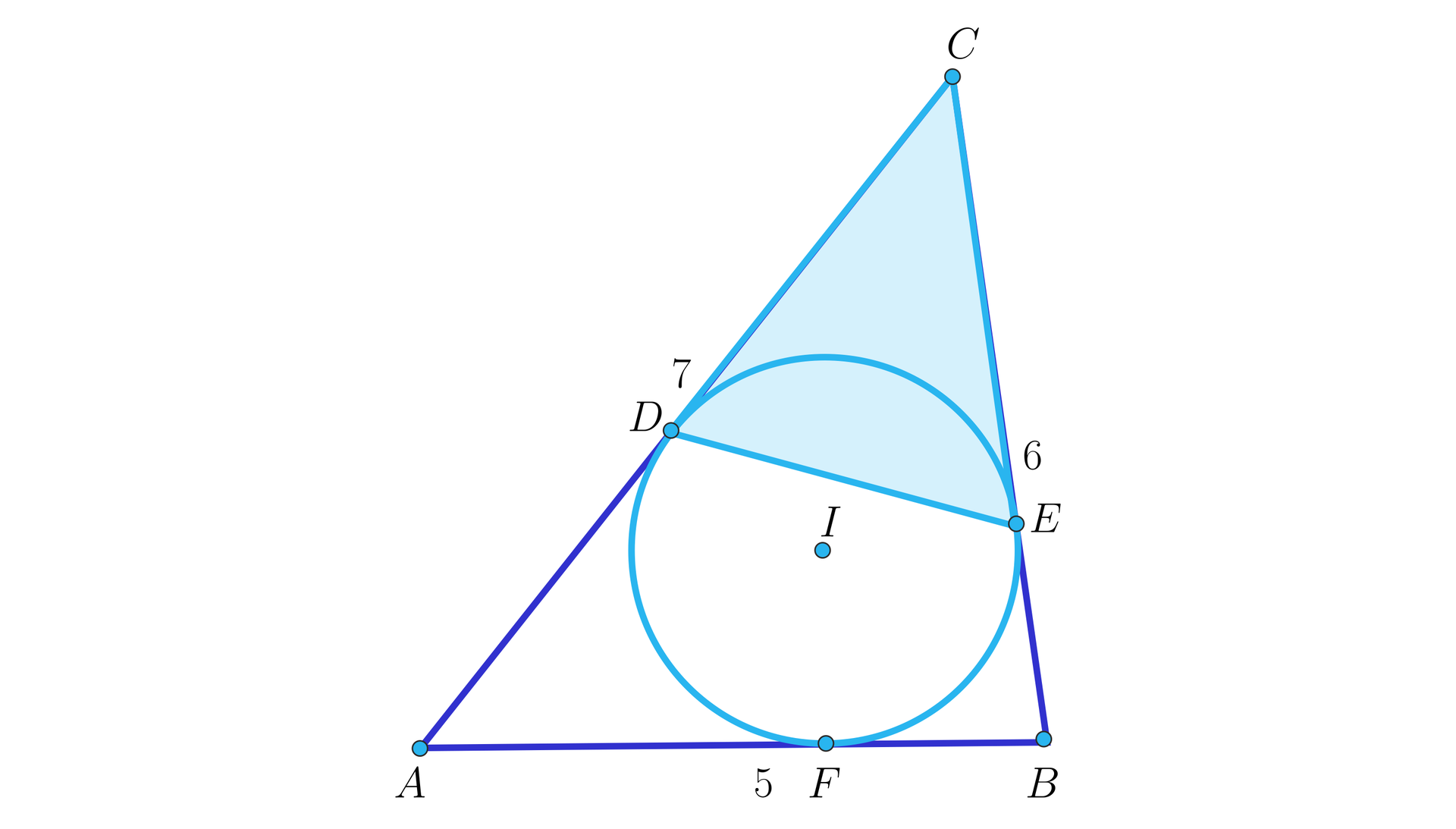 Grafika przedstawia trójkąt ABC w który wpisano okrąg o środku I. Bok AB ma długość 5 , bok BC długość 6 a bok AC długość siedem. Punkty styku okręgu z trójkątem dzielą boki trójkąta na odcinki. Punkt F dzieli bok AB na odcinki AF i BF , punkt E bok BC na odcinki BE i EC a punkt D bok AC na odcinki AD i DC . Trójkąt CDE zaznaczono na niebiesko.