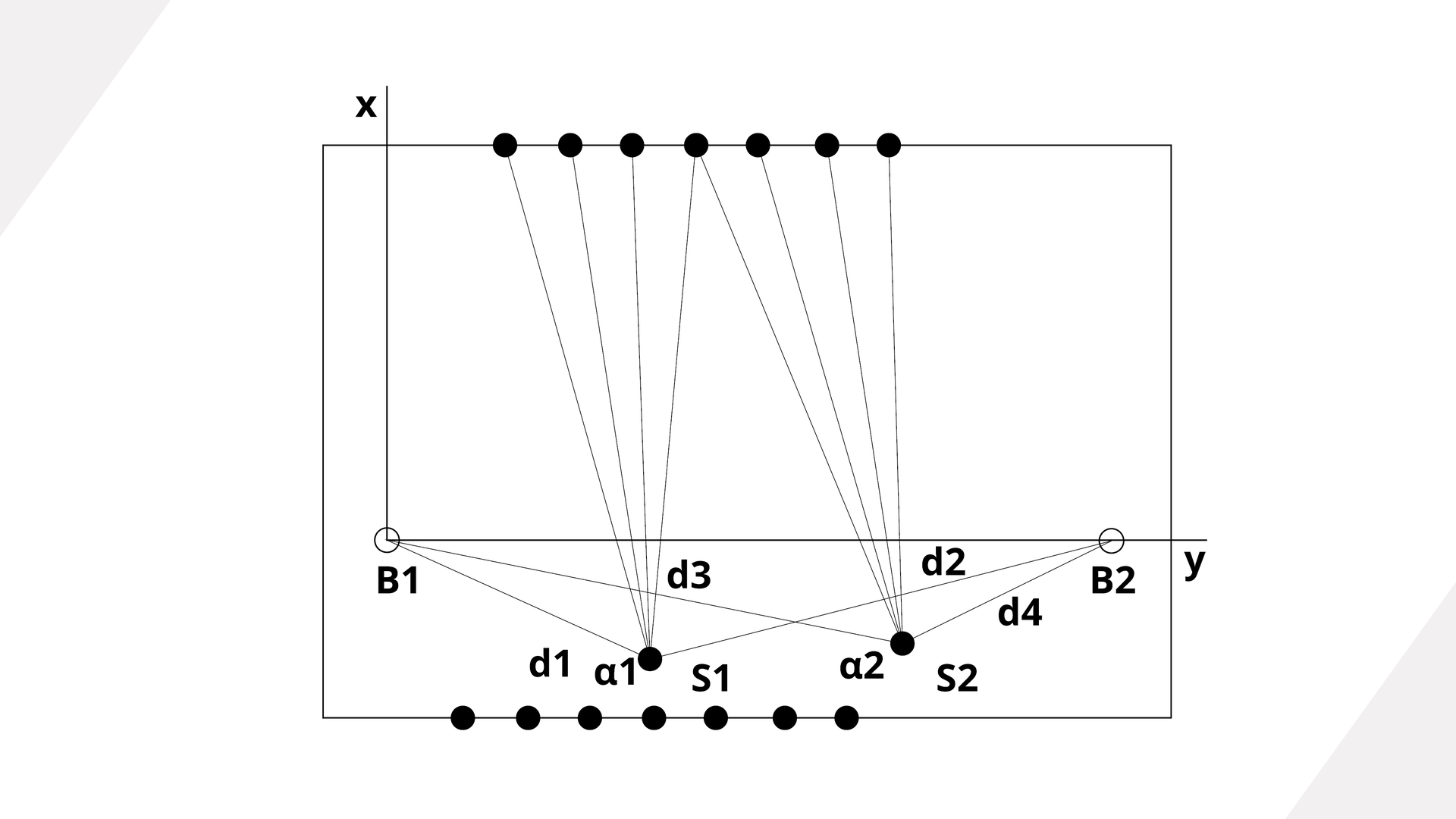Grafika przedstawia metodę biegunową 3D. Widoczna jest oś xy, z punktem zero oznaczonym jako B1, na którą nałożony jest prostokąt wychodzący w lawo poza oś x i w dół poza oś y. Na górnym boku prostokąta osiem czarnych kółek, od których biegną w dół linie, które łączą się w dwóch czarnych kółkach znajdujących się poniżej osi y, podpisanych a1 i a2. Z punktu B1 i punktu B2, zaznaczonego na końcu osi y, biegną po dwie linie, które łączą się w punktach a1 i a2. Linie te podpisane są jako d1, d3 i d 2 i d4. Na dolnym boku prostokąta 7 czarnych kółek.

Opis prezentowanych na zdjęciu obrazów jest załączony w treści e‑booka