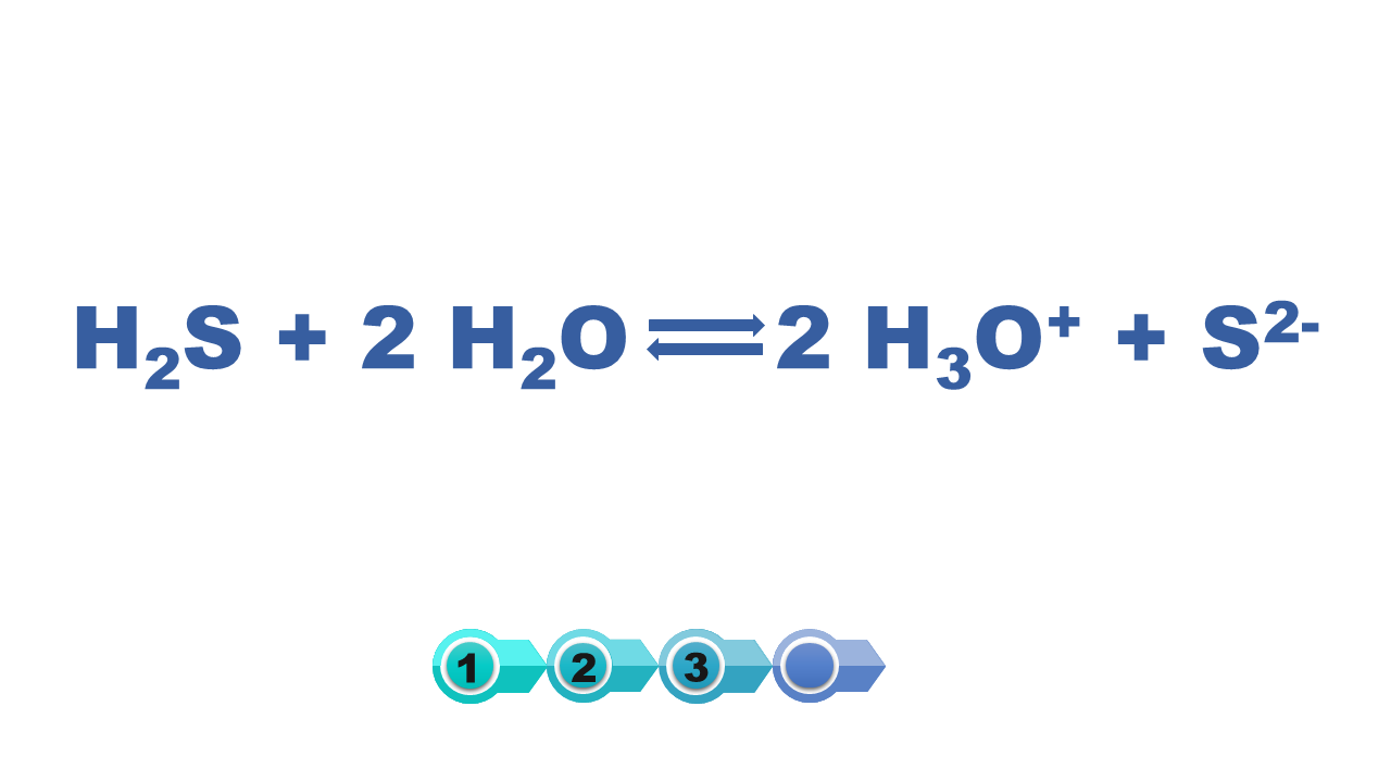Grafika slajdu zawierająca równanie chemiczne: ha dwa es dodać dwa ha dwa o strzałki w obie strony dwa ha trzy o plus dodać es dwa minus