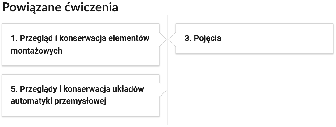 Widok przykładowego przycisków ćwiczeń powiązanych z danym multimedium. Składają się one z prostokątnych paneli umieszczonych jeden pod drugim w dwóch pionowych rzędach. Każdy panel posiada numer oraz tytuł, który nawiązuje do zawartego w nim zadania.