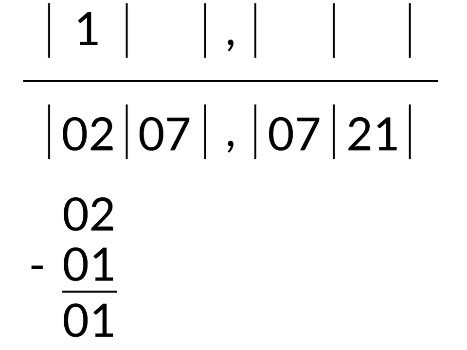 Ilustracja przedstawia pary liczb podzielone znakami: |. Prosta dzieli dwa segmenty w dolny wpisano: |02|07|,|07|21|.   Pod parą liczb |02| wpisano 02 minus 01 równe 01 czyli obliczona wartość reszty. W górnym segmencie wpisano |1| czyli uzyskana cyfra wyniku. 
