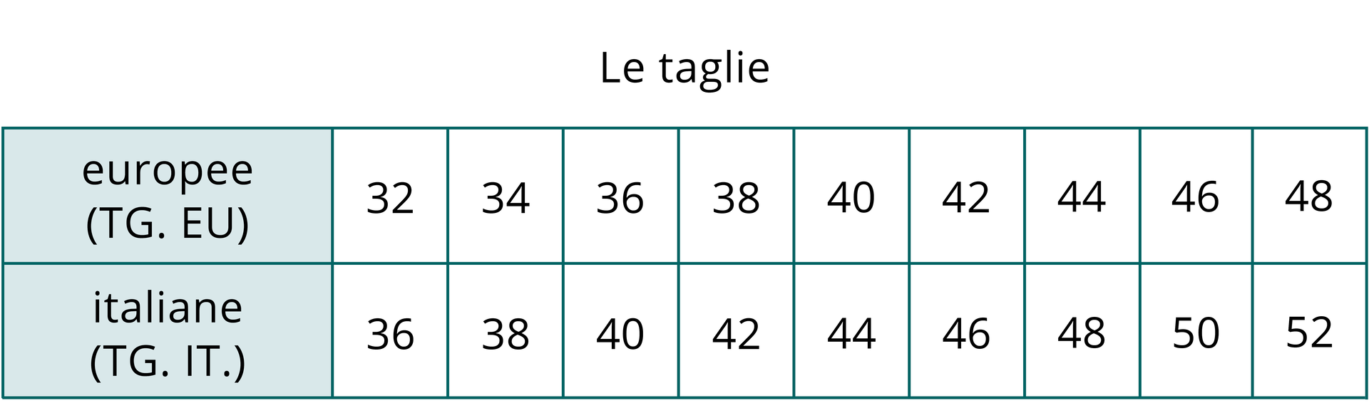 Le taglie