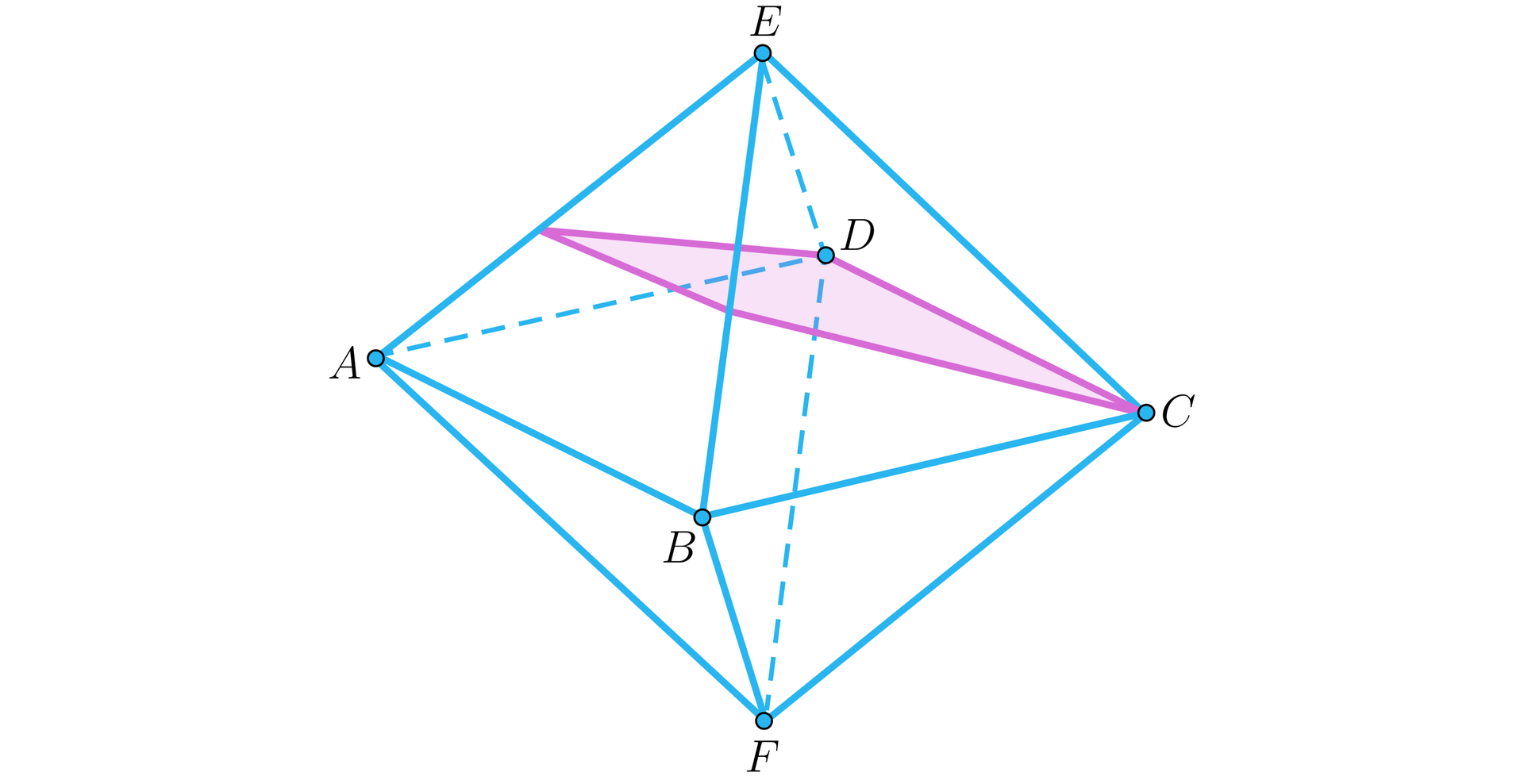 Na ilustracji przedstawiono ośmiościan foremny ABCDEF, którego górny wierzchołek oznaczono literą E, natomiast dolny literą F. Kolorem różowym zacieniowano płaszczyznę w kształcie trapezu równoramiennego, ograniczoną wierzchołkami C, D, oraz punktami leżącymi na krawędziach AE i BE. 