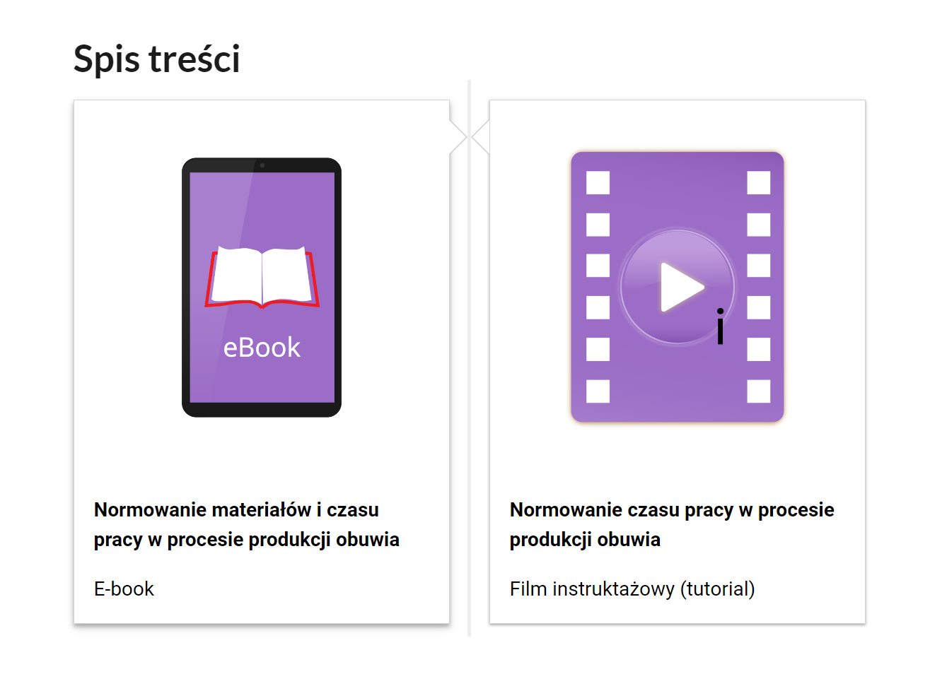 Grafika przedstawia fragment spisu treści. Spis składa się z dwóch ramek. W lewej ramce schematyczny rysunek czytnika e‑booków. Poniżej tytuł: Normowanie materiałów i czasu pracy w procesie produkcji obuwia. E‑book. W ramce po prawej stronie schematyczny rysunek kliszy filmowej. Poniżej tytuł: Normowanie czasu pracy w procesie produkcji obuwia. Film instruktażowy. Tutorial.  