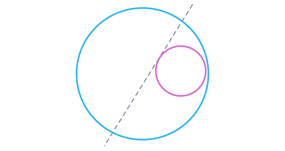 Ilustracja przedstawia większy okrąg, wewnątrz którego narysowano mniejszy okrąg. Obie figury są rozłączne. Linią przerywaną poprowadzono styczną do mniejszego okręgu, która przecina większy okrąg, zatem jest ona sieczną większego okręgu.