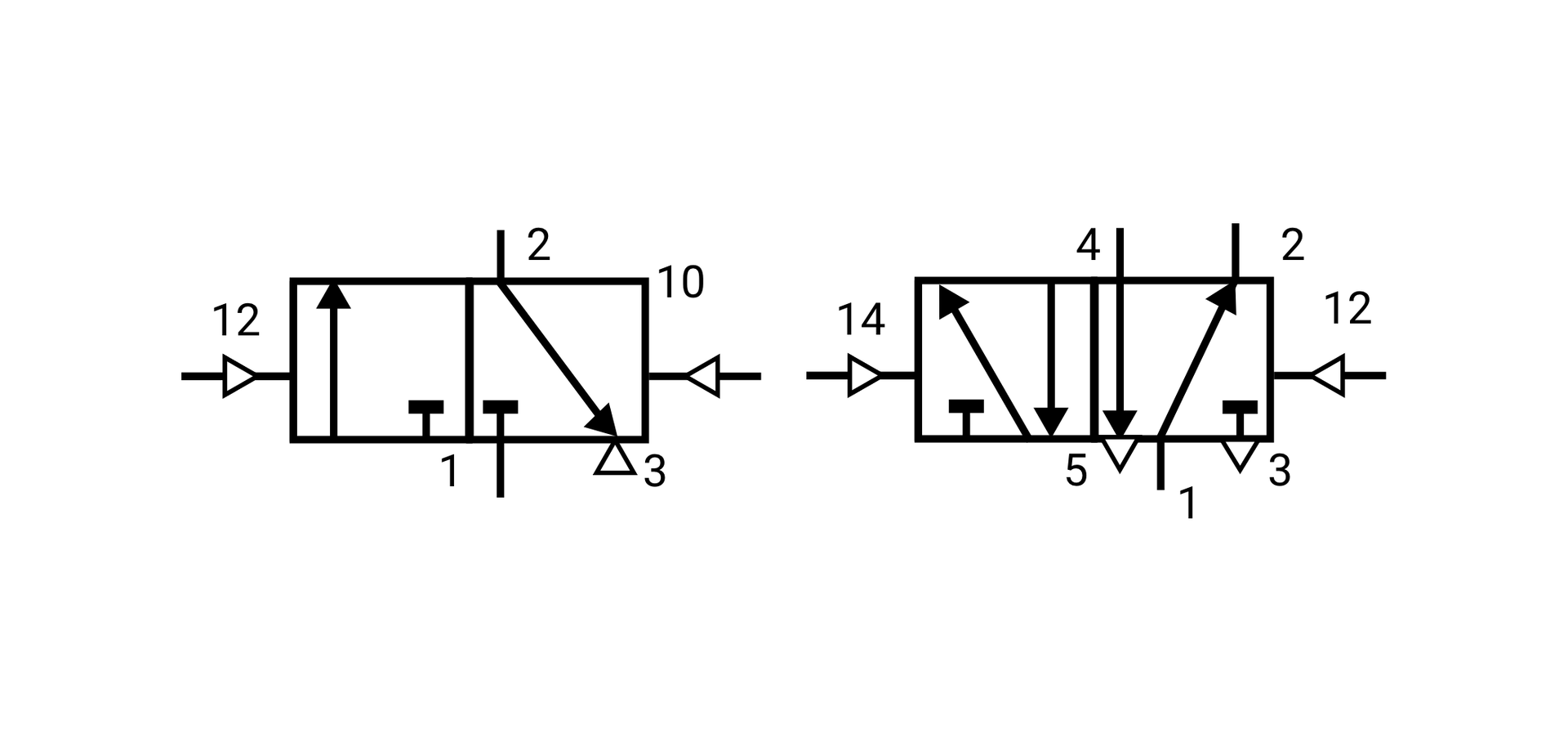Oznaczenia przyłączy