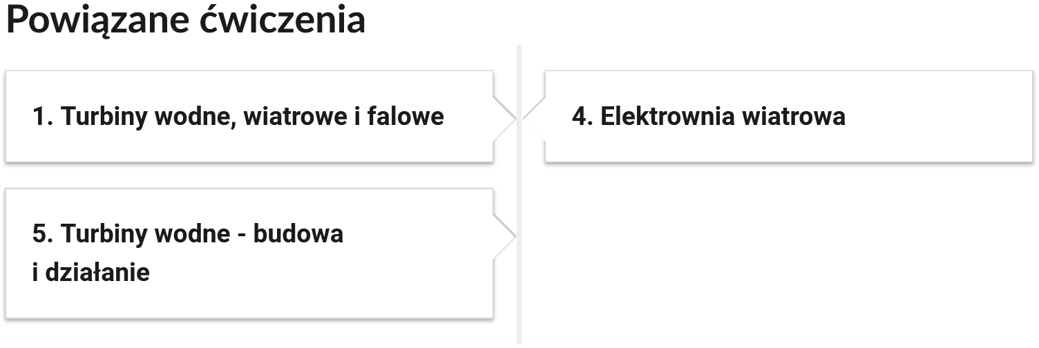 Ilustracja przedstawia widok przykładowych przycisków ćwiczeń powiązanych z danym multimedium. Przyciski mają formę prostokątnych paneli. Opatrzone są numerami oraz tytułami.
