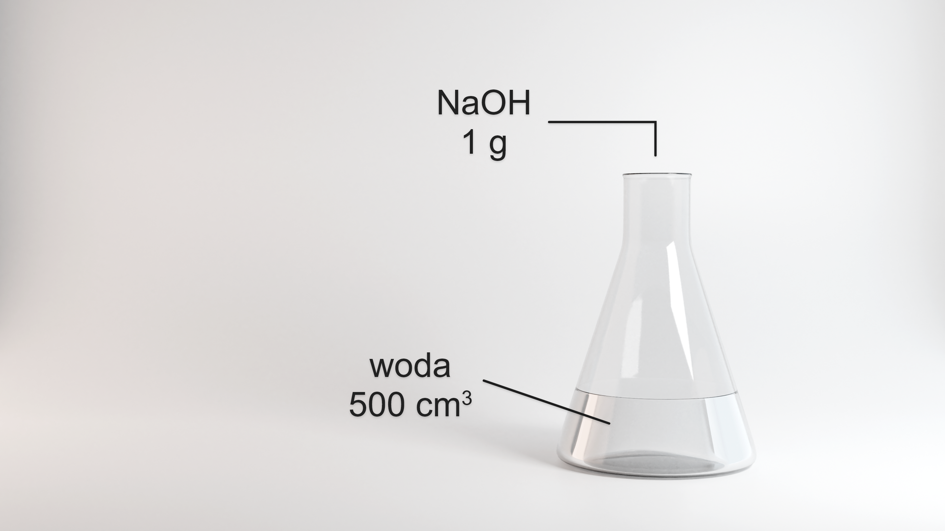 Schemat doświadczenia. Do kolby zawierającej 500 centymetrów sześciennych wody  wprowadzono 1 gram NaOH. Barwa cieczy w kolbie - bezbarwna. 