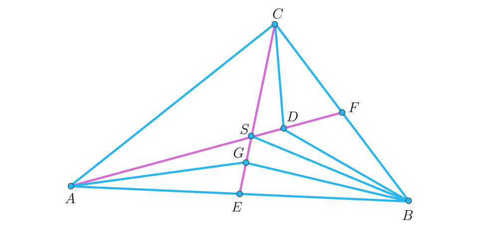 Na ilustracji przedstawiono trójkąt A B C. Z wierzchołka A poprowadzono środkową do punktu F, leżącego na boku B C. Z wierzchołka C poprowadzono środkową do punktu E, leżącego na boku A B. Środkowe przecinają się w punkcie S. Z wierzchołka A, oraz B, poprowadzono proste do punktu G, leżącego na odcinku S E. Z punktu B poprowadzono prostą do punktu S. Z punktu C, oraz B, poprowadzono proste do punktu D, leżącego na odcinku S F.