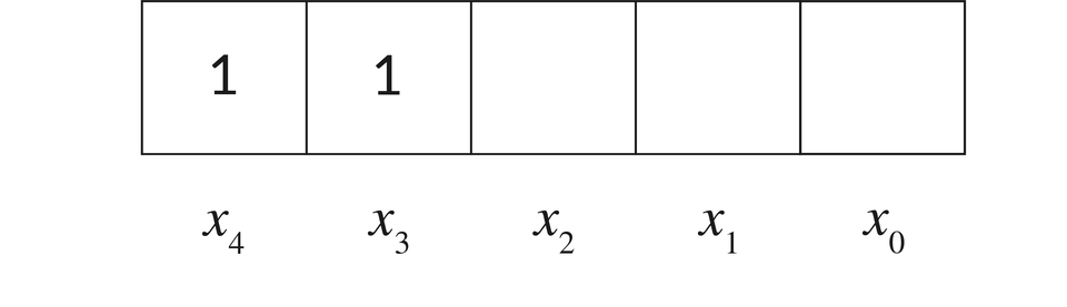 Ilustracja składa się z tabelki o pięciu kolumnach i jednym wierszu. W pierwszej i w drugiej komórce wpisana jest cyfra 1. Każda komórka jest poniżej podpisana. Pierwsza komórka od lewej podpisana jest jako x indeks dolny, cztery, koniec indeksu dolnego, kolejne jako: x indeks dolny, trzy, koniec indeksu dolnego, x indeks dolny, dwa, koniec indeksu dolnego, x indeks dolny, jeden, koniec indeksu dolnego oraz x indeks dolny, zero, koniec indeksu dolnego.
