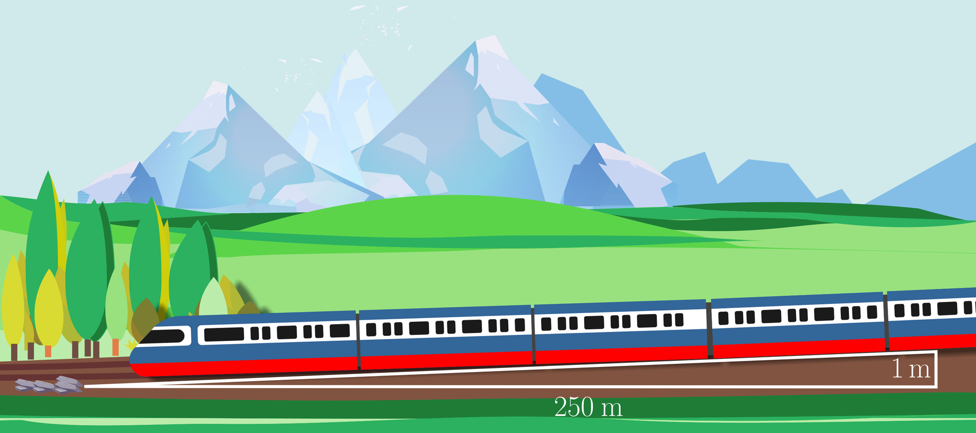 Grafika przedstawia krajobraz górski, przy czym na pierwszym planie są tory i pociąg. W grafikę wkomponowany jest trójkąt prostokątny w taki sposób, że jego przeciwprostokątna pokrywa się z podwoziem pociągu. Jego podstawa jest opisana jako 250 metrów, jego krótka przyprostokątna opisana jest jako 1 metr, a przeciwprostokątna nie jest opisana. 