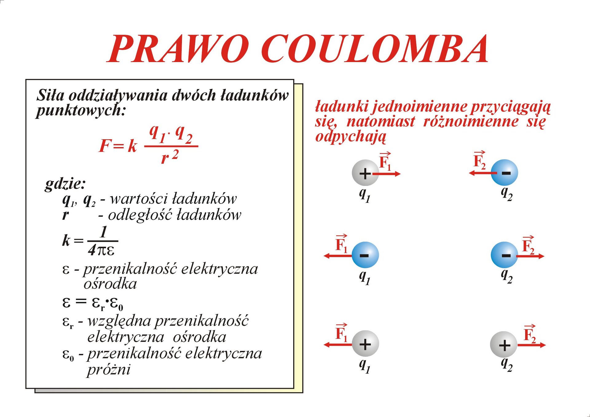 Prawo Coulomba Zadania Klasa 8 Prawo Coulomba - Prawo Coulomba - zpe.gov.pl