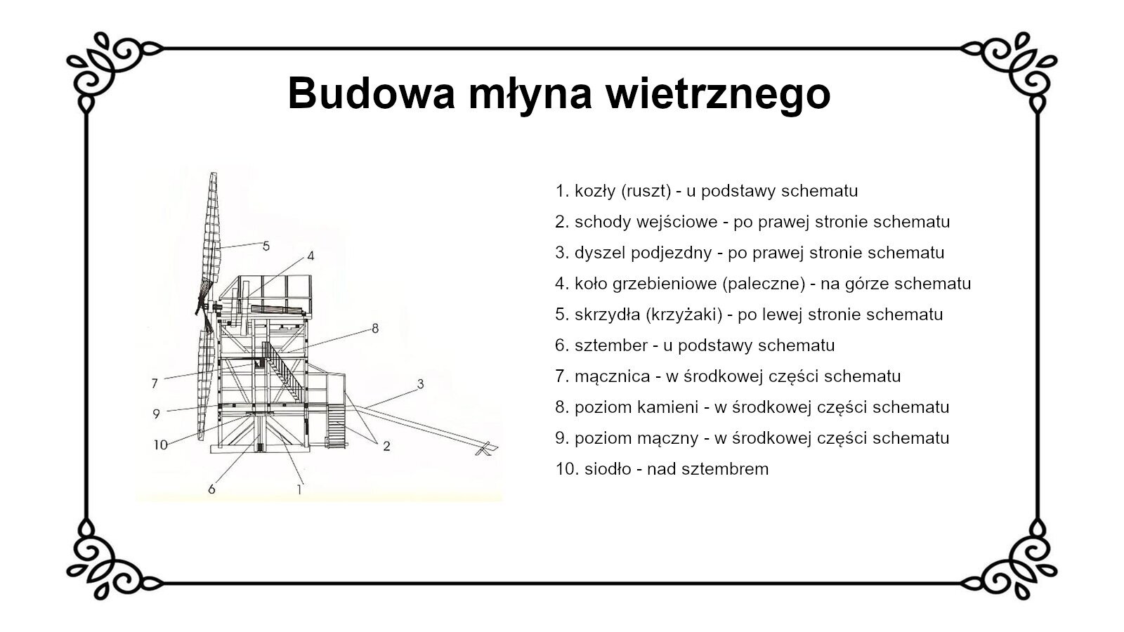 Biały slajd. U góry nagłówek: „Budowa młyna wietrznego”. Niżej, z lewej strony slajdu, schemat młyna. Budowla jest ukazana z boku, a wszystkie jego elementy znajdujące się w środku są uwzględnione na ilustracji. Młyn jest piętrowy, a na jego górze, z lewej strony, widoczny jest fragment łopat. Na ilustracji znajdują się kolejne numery. Obok, z prawej strony slajdu, tekst: „1. kozły (ruszt) - u podstawy schematu, 2. schody wejściowe - po prawej stronie schematu, 3. dyszel podjezdny - po prawej stronie schematu, 4. koło grzebieniowe (paleczne) - na górze schematu, 5. skrzydła (krzyżaki) - po lewej stronie schematu, 6. sztember - u podstawy schematu, 7. mącznica - w środkowej części schematu, 8. poziom kamieni - w środkowej części schematu, 9. poziom mączny - w środkowej części schematu po lewej stronie, 10. siodło - nad sztembrem”.