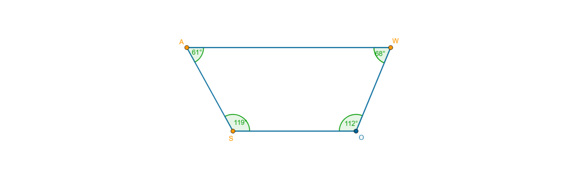 Rysunek trapezu SOWA. Kąt ASO wynosi 119 stopni, kąt SOW wynosi 112 stopni, kąt OWA wynosi 68 stopni, kąt WAS wynosi 61 stopni.