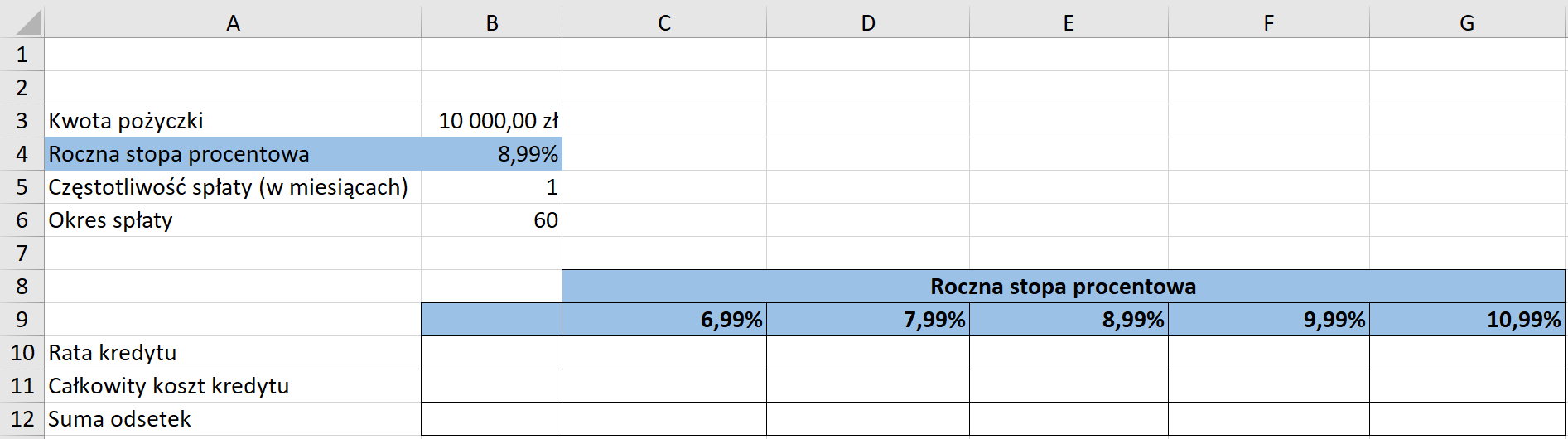 Ilustracja przedstawia fragment arkusza Microsoft Excel. Widoczne są kolumny od A do G. Komórce A3 wpisano kwota pożyczki. W komórce B3 10 000 zł. W komórce A4 roczna stopa oprocentowania. W komórce B4 8,99%. W komórce A5 częstotliwość spłaty w miesiącach.  Komórce B5 wpisano wartość 1. W komórce A6 wpisano okres spłaty.  W komórce B6 wpisano 60. W wierszu 8, W komórkach C, D, E, F oraz G wpisano nagłówek tabeli: roczna stopa procentowa. W wierszu 9 w komórkach C, D, E, F oraz G wpisano kolejno wartości: 6,99%, 7,99%, 8,99%, 9,99%, 10,99%. W kolejnych wierszach poniżej wpisano rata kredytu, całkowity koszt kredytu, suma odsetek. 