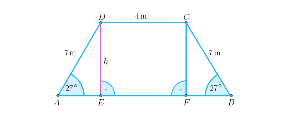 Rysunek przedstawia trapez równoramienny A B C D. Wewnątrz trapezu utworzono prostokąt, upuszczając z wierzchołków podstawy górnej dwa pionowe odcinki na podstawę dolną. Te odcinki to D E oraz C F, przy czym odcinek D E jest dodatkowo opisany jako wysokość trapezu, czyli h. Przy wierzchołkach E i F oznaczoną kąty proste, natomiast przy wierzchołkach podstawy dolnej A oraz B oznaczono kąty 27 stopni. Ramiona trapezu mają długość 7 metrów każde, a górna podstawa ma 4 metry.