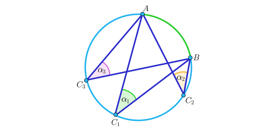 Rysunek przedstawia okrąg, w którym wykreślono sześć cięciw opartych na tym samym łuku A B. Cięciwy te to: C indeks dolny, trzy, koniec indeksu dolnego, A oraz C indeks dolny, trzy, koniec indeksu dolnego, B wyznaczają kąt  alfa indeks dolny, trzy, koniec indeksu dolnego, cięciwy C indeks dolny, jeden, koniec indeksu dolnego, A oraz  C indeks dolny, jeden, koniec indeksu dolnego, B wyznaczają kąt alfa indeks dolny, jeden, koniec indeksu dolnego, cięciwy  C indeks dolny, dwa, koniec indeksu dolnego, A oraz C indeks dolny, dwa, koniec indeksu dolnego, B wyznaczają kąt alfa indeks dolny, dwa, koniec indeksu dolnego.