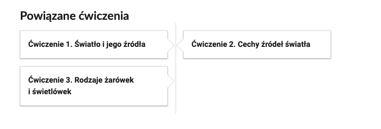 Widok przykładowego przycisku ćwiczeń powiązanych z danym multimedium. Od góry znajdują się przyciski: ćwiczenie pierwsze. Światło i jego źródła. Poniżej ćwiczenie trzecie. Rodzaje żarówek i świetlówek. Obok ćwiczenie drugie. Cechy źródeł światła.