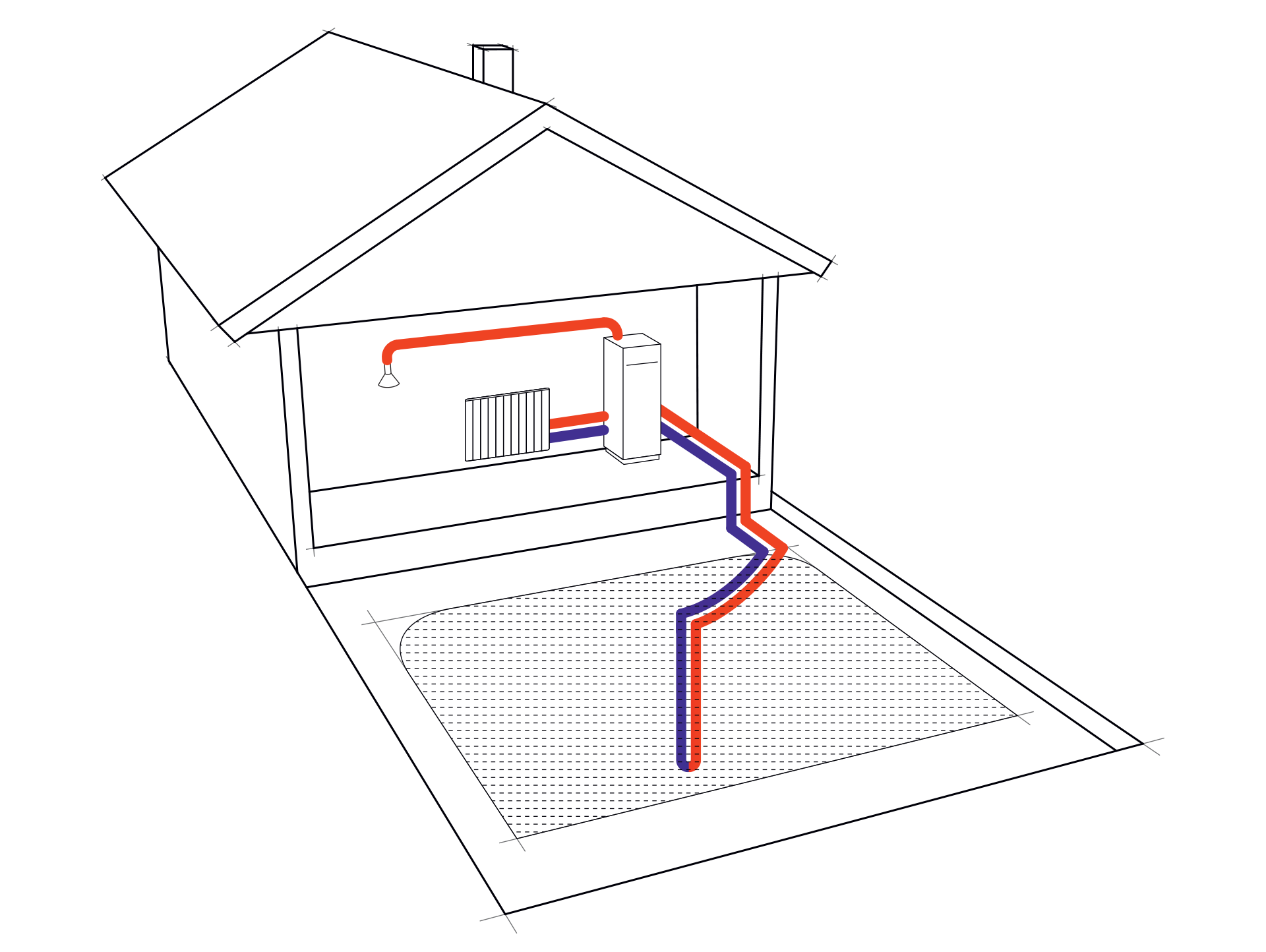 Grafika ilustruje sposób działania pompy ciepła typu grunt‑woda z kolektorem pionowym ogrzewającej budynek jednorodzinny. Widoczny jest rysunek niewielkiego domu wyposażonego w tego rodzaju pompę. Urządzenie pobiera energię cieplną przy pomocy kolektora pionowego, czyli sondy umieszczonej w głębokim otworze tuż obok budynku.