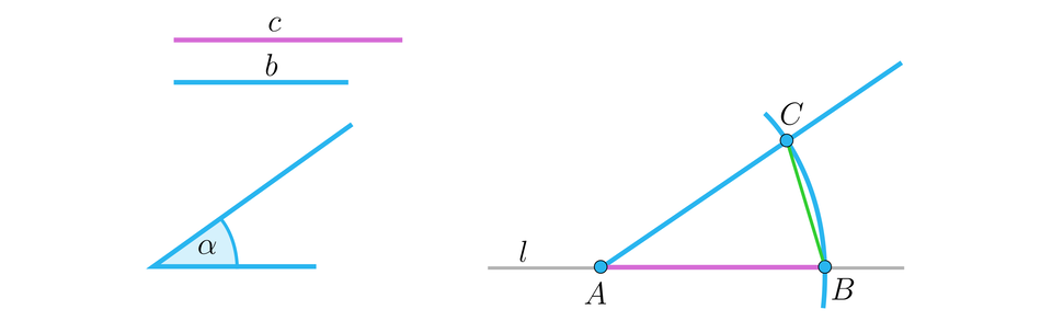 Na ilustracji przedstawiono odcinek c, krótszy odcinek b, oraz kąt alfa. Obok, na prostej l, skonstruowano kąt o mierze alfa i ramionach długości równej odcinkom c i b.