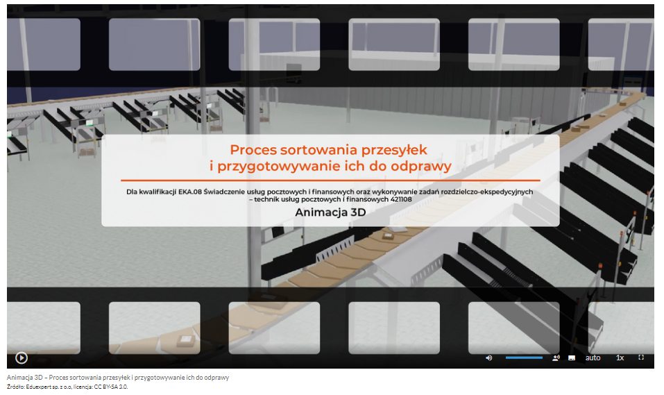 Przykładowy widok okna odtwarzacza animacji. W oknie widoczna stopklatka z maszyną sortującą paczki. Widoczny jest taśmociąg, na którym są przesyłki oraz ześlizgi po obu stronach taśmociągu. W ramce na środku ekranu znajduje się tytuł e‑materiału oraz informacja o kwalifikacji. "Proces sortowania przesyłek i przygotowywania ich do odprawy. Dla kwalifikacji EKA zero osiem Świadczenie usług pocztowych i finansowych oraz wykonywanie zadań rozdzielczo‑ekspedycyjnych - technik usług pocztowych i finansowych cztery dwa jeden jeden zero osiem". W dolnej części znajdują się ikony nawigacyjne. W lewym dolnym rogu jest ikona trójkąta w kole. Symbol służy do uruchomienia filmu. Po prawej stronie dolnej części ekranu znajduje się ikona głośnika, a obok niego jest niebieska linia, na której można regulować poziom głośności. Obok jest ikona przedstawiająca fragment sylwetki człowieka (głowa i górna część tułowia). Po prawej stronie głowy znajdują się dwa białe półkola - zewnętrzne większe, wewnętrzne mniejsze. Ikona pozwala włączyć wersję filmu z audiodeskrypcją. Obok znajduje się biały prostokąt z czarnymi, małymi polami w dolnej części. To ikona służąca do włączenia napisów. Obok napis "auto", który pozwala zmienić jakość odtwarzanego filmu. Dalej na prawo napis: "jeden x". Ten przycisk pozwala na zmianę szybkości odtwarzania filmu. W prawym dolnym rogu białe, przerywane kontury kwadratu. To ikona pozwalająca przejść do trybu pełnoekranowego.
