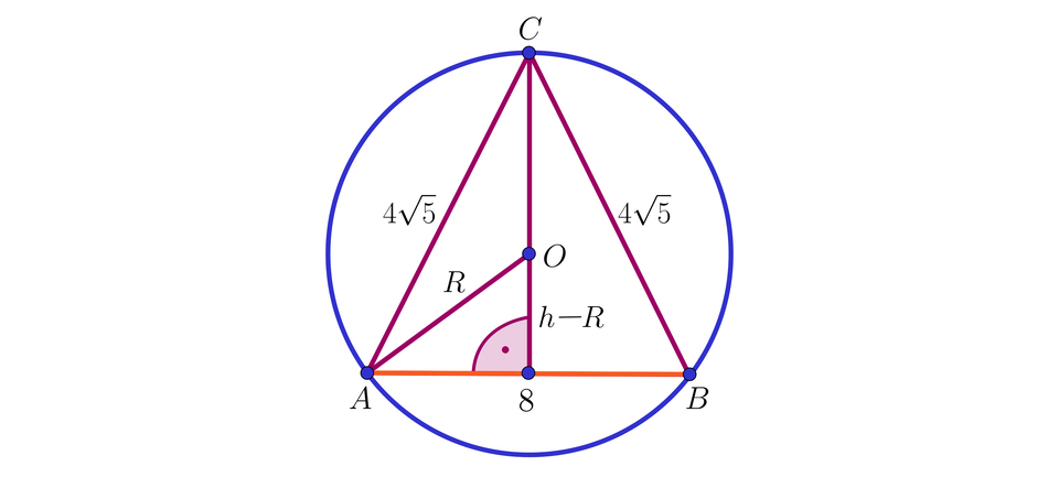  Ilustracja przedstawia trójkąt wpisany w okrąg. Środek okręgu podpisano literą O. Punk o leży na wysokości trójkąta opuszczonej na bok o długości osiem. Pozostałe boki trójkąta mają długość cztery pierwiastek kwadratowy z pięć koniec pierwiastka. Odcinek AO podpisano literą R. Fragment wysokości pomiędzy punktem O a bokiem o długości osiem podpisano h minus R.