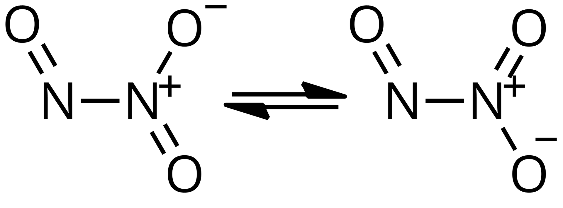 Na ilustracji jest równanie reakcji. Po lewej stronie równania jest wzór: dwa atomy azotu połączone są wiązaniem pojedynczym. Atom azotu leżący po lewej stronie na górze po lewej stronie łączy się wiązaniem podwójnym z atomem tlenu. Atom azotu leżący po prawej stronie wzoru jest kationem, u góry po prawej stronie łączy się wiązaniem pojedynczym z anionem tlenu, a na dole po prawej stronie łączy się wiązaniem podwójnym z atomem tlenu. Obok są strzałki skierowane z przeciwnych kierunkach. Powstaje cząsteczka o wzorze: dwa atomy azotu połączone są wiązaniem pojedynczym. Atom azotu leżący po lewej stronie na górze po lewej stronie łączy się wiązaniem podwójnym z atomem tlenu. Atom azotu leżący po prawej stronie wzoru jest kationem, u góry po prawej stronie łączy się wiązaniem podwójnym z atomem tlenu, a na dole po prawej stronie łączy się wiązaniem pojedynczym z anionem tlenu.   
