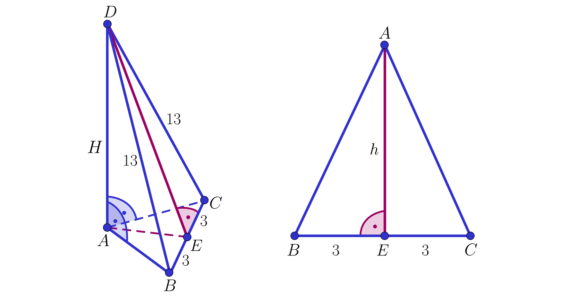 Na ilustracji przedstawiono ostrosłup ABCD z wierzchołkiem D oraz obok przedstawiono jego podstawę ABC. Krawędź AD oznaczono H, natomiast długość krawędzi BD oraz CD wynosi trzynaście. Z wierzchołka D opuszczono wysokość ściany bocznej ostrosłupa, której spodek leży w punkcie E na krawędzi BC. Odległość punktu E od wierzchołka B i od wierzchołka C jest równa trzy. Linią przerywaną połączono wierzchołek A podstawy z punktem E. Odcinek AE stanowi wysokość podstawy ostrosłupa.