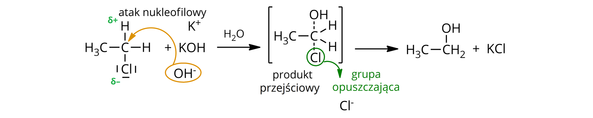 Ilustracja przedstawia reakcję chloroetanu z wodnym roztworem wodorotlenku potasu. Cząsteczka chloroetanu: do atomu węgla przyłączone są: grupa CH3, dwa atomy wodoru i atom chloru, posiadający trzy wolne pary elektronowe. Przy jednym z atomów wodoru umieszczono symbol δ+, a przy atomie chloru δ-. Po prawej stronie znajduje się zapis: + KOH, nad KOH zapisano K+, a pod OH-. OH- zostało ujęte w żółty okręg i poprowadzono od niego strzałkę, prowadzącą do atomu węgla. Dalej po prawej stronie umieszczono poziomą strzałkę nad nią H2O, a w nawiasie kwadratowym za strzałką przestawiono produkt przejściowy: do atomu węgla przyłączone są: linią ciągłą: grupa CH3, dwa atomy wodoru, a linią przerywaną grupa OH i atom chloru. Atom chloru oznaczono jako grupę opuszczającą. Dalej po prawej stronie kolejna strzałka w prawo i następujący zapis: CH3-CH2-OH + KCl.