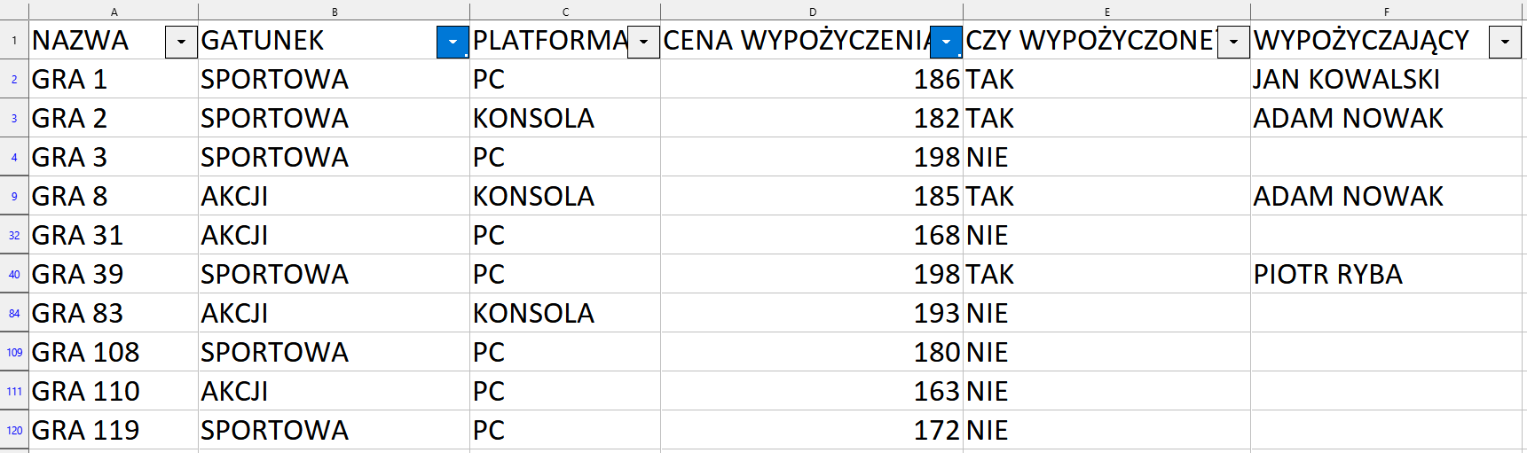 Na zrzucie ekranu widoczny jest fragment arkusza Excel. W kolumnach A, B, C, D, E, F wprowadzono dane dotyczące wypożyczalni gier. W arkuszu kolejno dodano opisy: w komórce A1 NAZWA, w komórce B1 GATUNEK, w komórce C1 PLATFORMA, w komórce D1 CENA WYPOŻYCZENIA, w komórce E1 CZY WYPOŻYCZONE?, w komórce F1 WYPOŻYCZAJĄCY. Kolumna z numerami wierszy zawiera przefiltrowane numery. W kolumnie A wpisano nazwy gier. W kolumnie B wpisano gatunki. W kolumnie C wpisano rodzaje platform - PC lub KONSOLA. W kolumnie D wpisano ceny wypożyczenia. W kolumnie E określono, czy gra jest wypożyczona - TAK lub NIE. W kolumnie F wpisano imiona i nazwiska w tych komórkach, w których są wypożyczone gry. W komórce z tytułem gatunek oraz cena wypożyczenia kwadrat ze strzałką skierowaną w dół jest niebieski.     