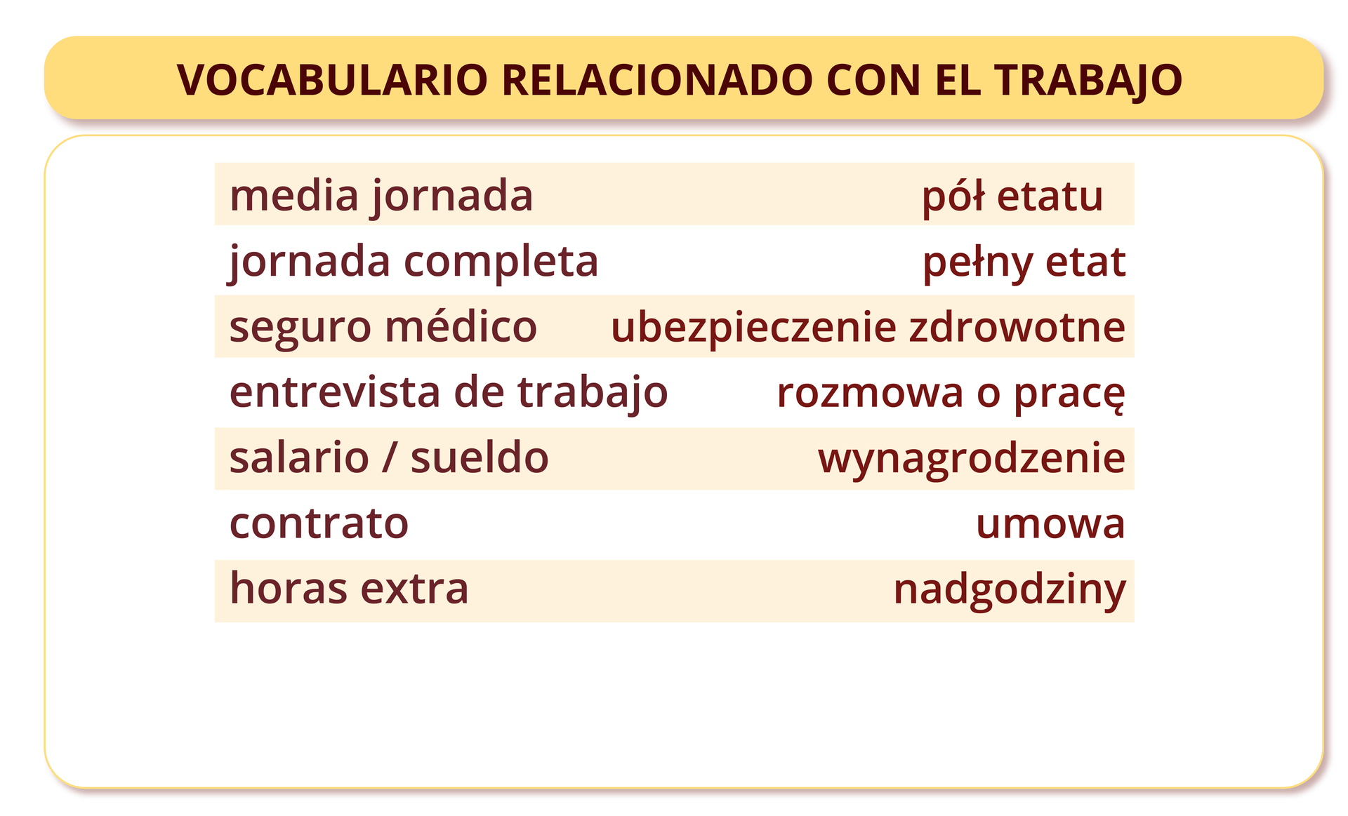 Ilustracja zatytułowana VOCABULARIO RELACIONADO CON EL TRABAJO zawiera kilka określeń dotyczących pracy, wraz z ich tłumaczeniami. media jornada - pół etatu. jornada completa - pełny etat. seguro médico - ubezpieczenie zdrowotne. entrevista de trabajo - rozmowa o pracę. salario / sueldo - wynagrodzenie. contrato - umowa. horas extra - nadgodziny. 