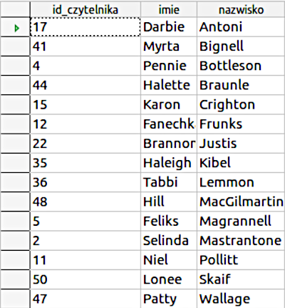 Ilustracja przedstawia tabelę. Ma trzy kolumny: id_czytelnika, imie, nazwisko. W komórkach odpowiednie dane. Zaznaczono pierwszą komórkę pierwszej kolumny. Tam liczba 17. Obok - w komórce po lewej stronie -  strzałka skierowana w prawo.  