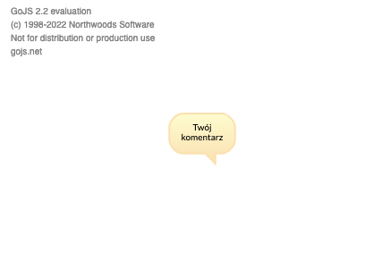 Okno dialogowe przedstawia ikonę chmurki dialogowej opisanej jako: Twój komentarz. 