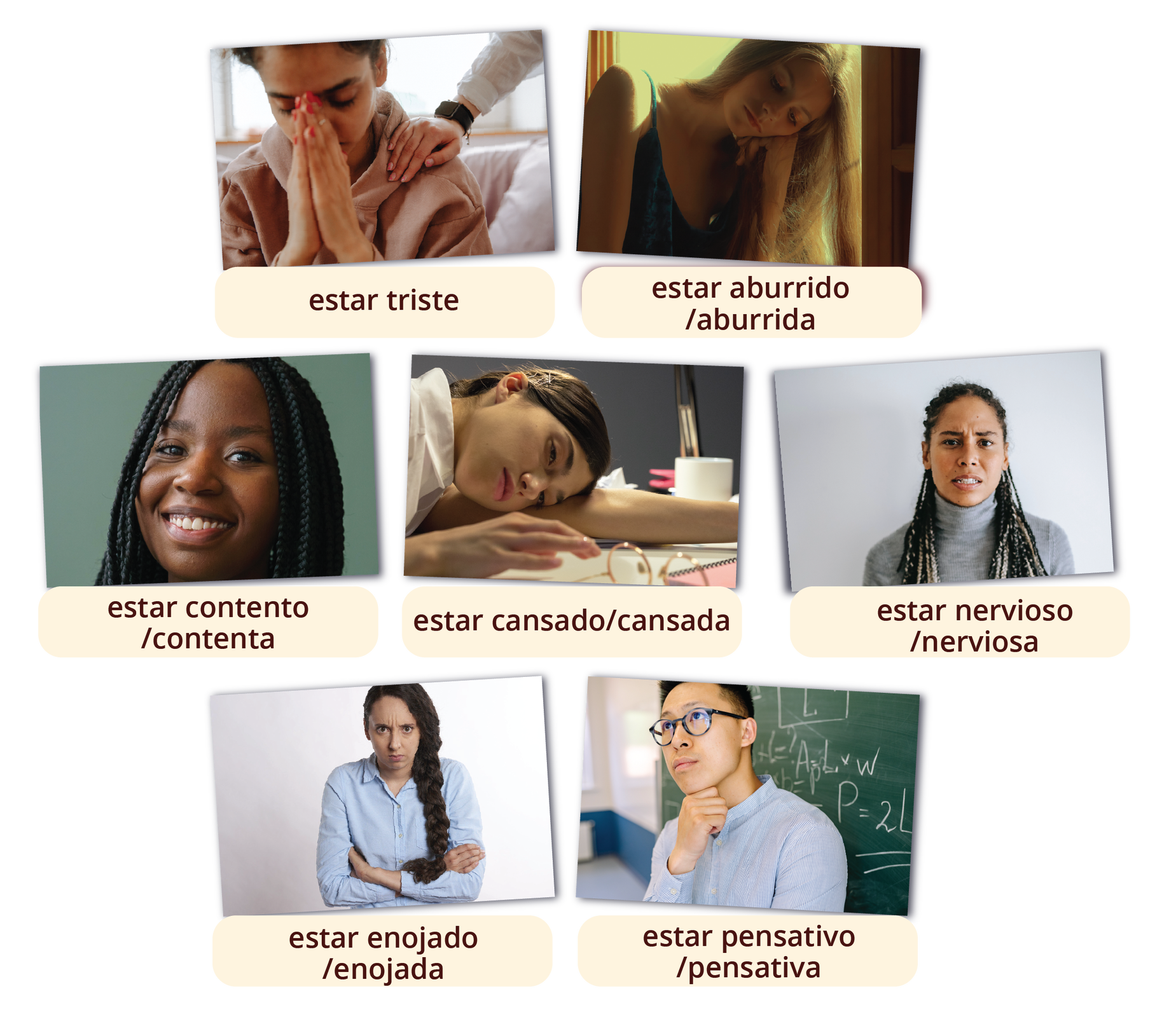 Grafika z hiszpańskim słownictwem opisującym nastrój. Na grafice znajduje się siedem zdjęć z podpisami. 
Zdjęcie smutnej dziewczyny, która chowa twarz w dłonie. Podpis estar triste. 
Zdjęcie znudzonej dziewczyny, która podpiera głowę ręką. Podpis estar aburrido/aburrida. Zdjęcie szeroko uśmiechającej się dziewczyny. Podpis estar contento/contenta. Zdjęcie zmęczonej kobiety, która zasypia z głowa połóną na biurku. Podpis estar cansado/cansada.
Zdjęcie zestresowanej dziewczyny, która zaciska zęby. Podpis estar nervioso/nerviosa. Zdjęcie  naburmuszonej dziewczyny, która ma założone ręce. Podpis estar enojado/enojada. Zdjęcie zamyślonego chłopaka, który podpiera podbródek ręką. Podpis estar pensativo/pensativa.