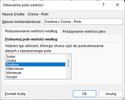 Ilustracja przedstawia otwarte okno dialogowe Ustawienia pola wartości. W Nazwa niestandardowa wpisane jest Średnia z ocen – Piotr. W liście rozwijanej Podsumuj pole wartości według wybrany jest element Średnia. Na dole okna znajdują się trzy przyciski: Format liczby, OK, Anuluj.