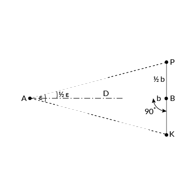 Grafika przedstawia schemat paralaktycznego pomiaru długości. Nad rysunkiem ilustrującym zasady pomiaru widnieje informacja: Paralaktyczny pomiar długości – oparty na rozwiązaniu trójkąta równoramiennego a pe ka. Pomiarowi podlega najczęściej kąt poziomy epsilon, zwany kątem paralaktycznym. Poniżej rysunek trójkąta a pe ka z wierzchołkiem a. Od wierzchołka poprowadzono odcinek wyznaczający wysokość de. Zaznaczono kąt pe a ka jako kąt epsilon oraz kąt stanowiący jego połowę jedna druga epsilon, powstały po wyznaczeniu wysokości trójkąta. Na prawo od rysunku znajduje się wzór: de równe iloczynowi ilorazu be przez dwa i kotangensa ilorazu epsilon przez dwa.  