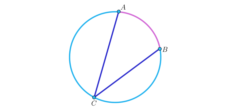 Rysunek przedstawia okrąg, w którym wykreślono dwie cięciwy: C A oraz C B.  Na okręgu zaznaczono łuk między punktami A i B.
