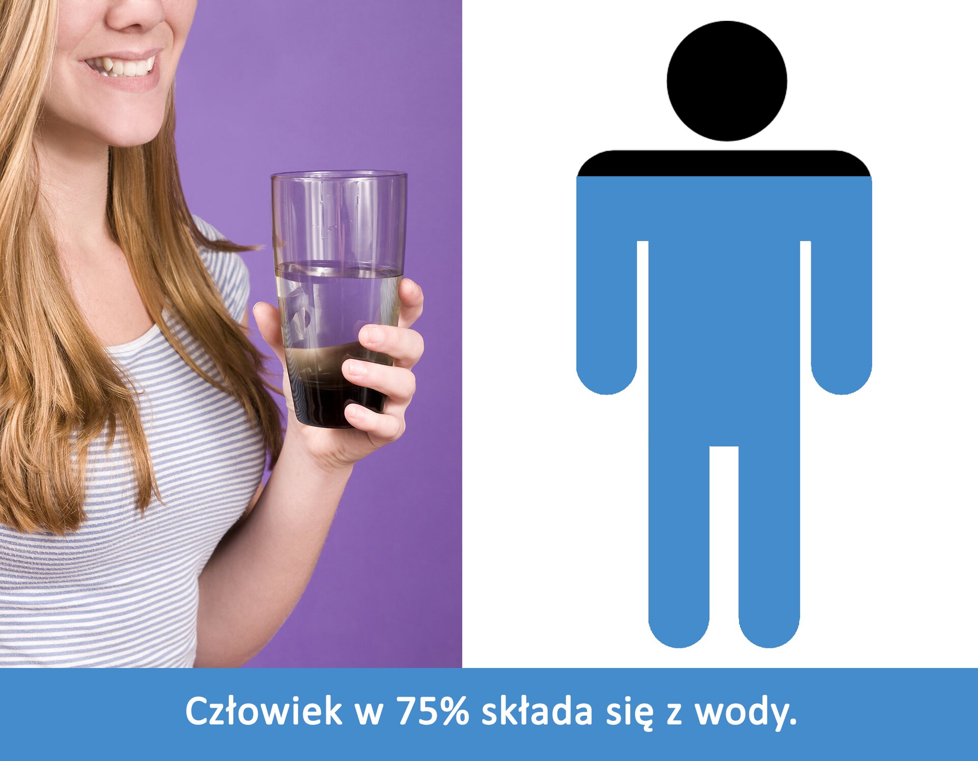 Kliknij, aby powiększyć Grafika jest podzielona na pół. Po lewej stronie widać kobietę trzymającą szklankę z wodą. Nie widać całego jej ciała, tylko część głowy, ramiona, prawą rękę i klatkę piersiową aż do pasa. Kobieta ma długie, jasne włosy, uśmiecha się. Ubrana jest w bluzkę z krótkim rękawkiem w wąskie paski. Po prawej stronie narysowany jest człowiek. To prosty rysunek, człowiek jest ukazany za pomocą prostych kształtów. Od dołu do ramion ma niebieski kolor, a górna część ramion i głowa jest czarna. Poniżej widnieje napis: Człowiek w 75% składa się z wody.