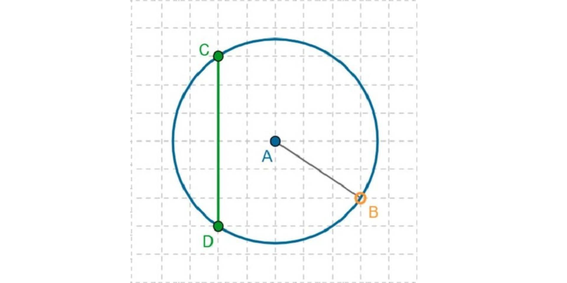 Grafika przedstawia okrąg z zaznaczonym promieniem AB oraz cięciwą CD o długości sześć centymetrów.