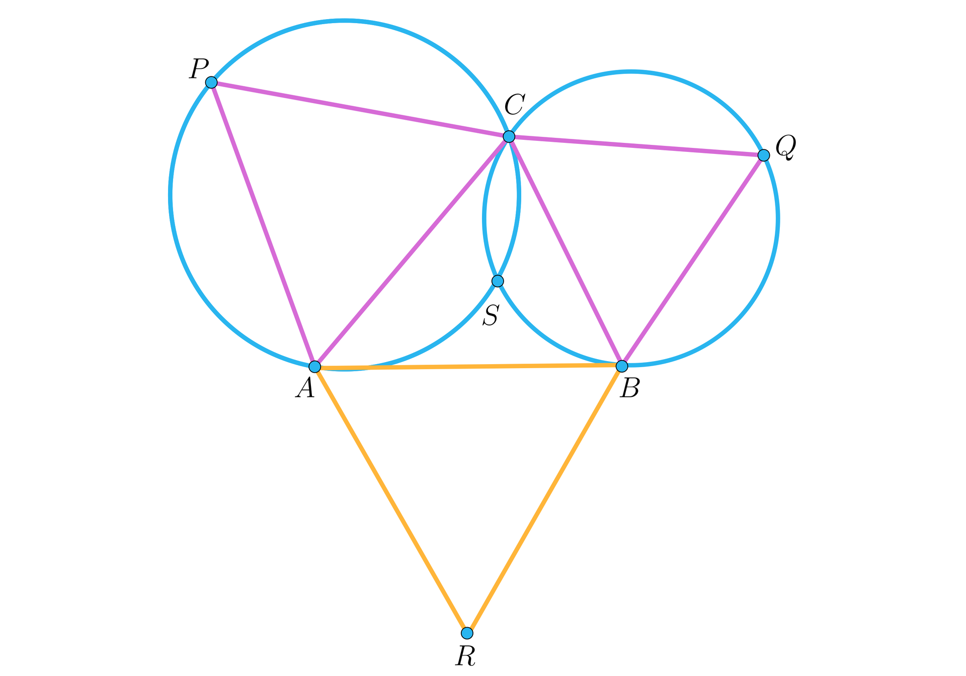 Ilustracja przedstawia trójkąt ABC. Na zewnątrz tego trójkąta, na jego bokach AB, AC i BC zbudowano trójkąty równoboczne ABR, ACP i BCQ. Okręgi opisane na trójkątach ACP i BCQ przecinają się w punktach C, S.
