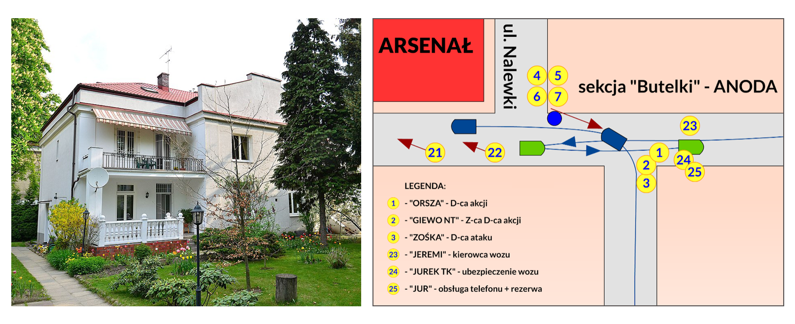Slajd przedstawia plan akcji przewiezienia „Rudego” spod Arsenału do punktu sanitarnego. Na planie widoczny samochód z „Jeremim”, który cofa go ze skrzyżowania ul. Bielańskiej z ul. Długą pod Arsenał, gdzie uczestnicy akcji do auta przenoszą rannego „Rudego”. Na współczesnej fotografii willa przy ul. Ursynowskiej w Warszawie, gdzie znajdował się punkt sanitarny. Dwupiętrowy budynek, podzielony na dwie części z eklektycznymi elementami wystroju fasady. Widoczne na zdjęciu balustrady na piętrze oraz parterze. Przydomowy ogród i ścieżka na pierwszym planie.