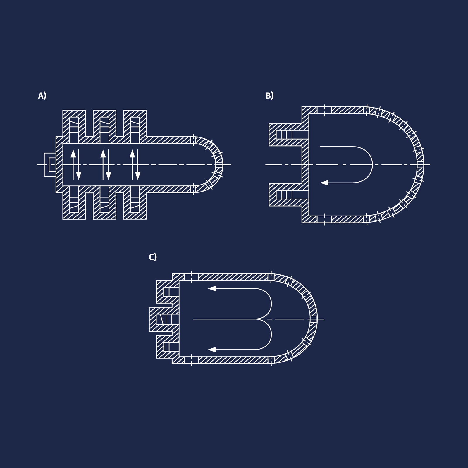 Ilustracja przedstawia trzy rysunki techniczne prezentujące układ palników i toru spalin w wannie szklarskiej. Rysunek a przedstawia wannę z lewym, prostym zakończeniem i prawym, półkolistym, szczytowym zakończeniem. Przy wannie narysowane są miejsca umieszczenia palników (trzech po lewej stronie i trzech po prawej stronie wanny). Wyloty palników są usytuowane symetrycznie przy bocznych ścianach wanny, a ruch spalin odbywa się prostopadle do osi wanny. Rysunek b i c przedstawia półkoliste zakończenia wanny, w obu ukazanych wannach palniki umieszczone są w ścianie szczytowej. Na rysunku b znajdują się w ścianie szczytowej dwa palniki. Wydobywające się z nich spaliny mają tor przypominający łukowatą literę u. Na rysunku c znajdują się w ścianie szczytowej trzy palniki. Wydobywające się z dwóch bocznych palników spaliny mają tor przypominający łukowatą literę u, natomiast tor spalin z palnika środkowego jest prosty.